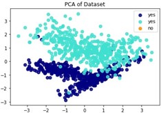 Software prediction project using Machine Learning and Deep Learning